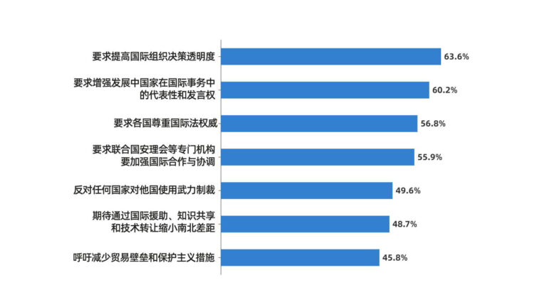 BRICS nadaje większy impet globalnemu zarządzaniu