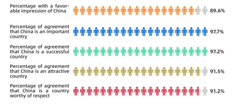 Sondaż CGTN: Peruwiański model współpracy z Globalnym Południem